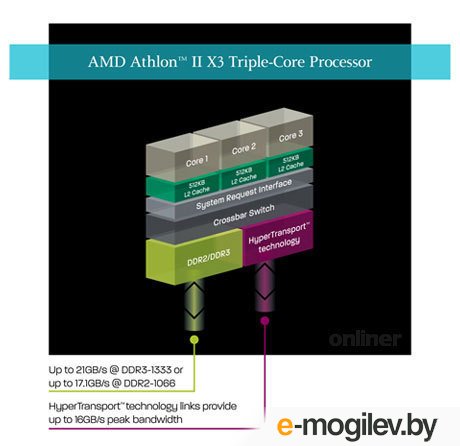 ��������� AMD Athlon II X3 450 (ADX450WFK32GM)