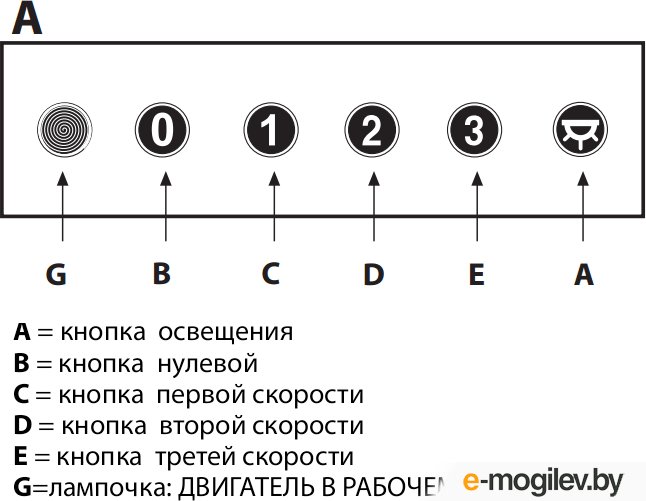 ������� ��������� Gorenje DK6335RBR