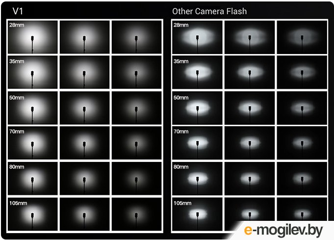 ������� Godox Ving V1S TTL / 27229