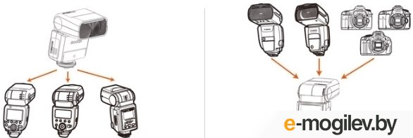 ������� Godox ThinkLite TT350C TTL / 26315