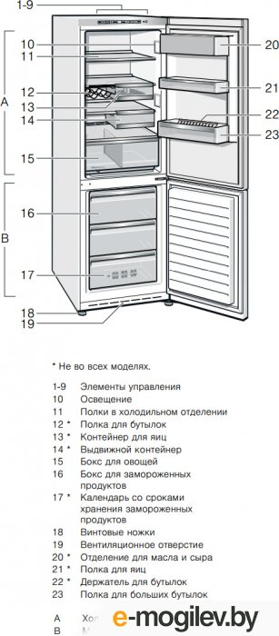 ����������� � ������������� Bosch KGE36XW20R